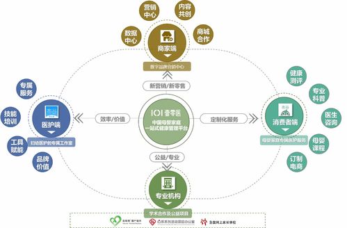 打造母嬰家庭專屬醫(yī)護(hù)集團(tuán)服務(wù)模式，壹零醫(yī)獲領(lǐng)投數(shù)千萬(wàn)A輪融資