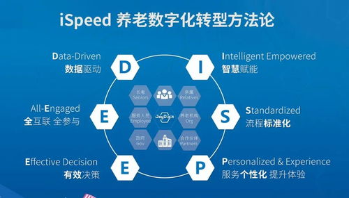 數(shù)字技術(shù)賦能銀齡時(shí)代 悅享數(shù)字如何推動(dòng)養(yǎng)老產(chǎn)業(yè)智能化升級(jí)