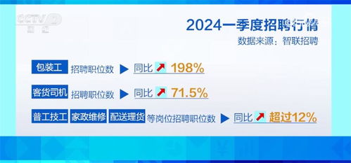 數(shù)字技術(shù)服務(wù) 智慧服務(wù)加速融入，新興行業(yè)“掐尖”春招季亮點(diǎn)頻現(xiàn)